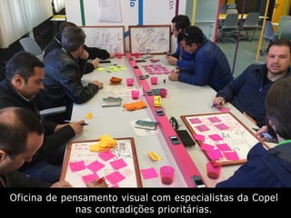Oficina de pensamento visual com especialistas da Copel
nas contradições prioritárias.
 
