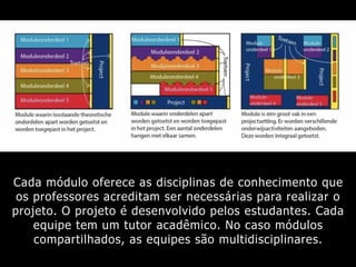 Cada módulo oferece as disciplinas de conhecimento que
os professores acreditam ser necessárias para realizar o
projeto. O projeto é desenvolvido pelos estudantes. Cada
equipe tem um tutor acadêmico. No caso módulos
compartilhados, as equipes são multidisciplinares.
 