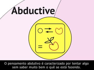 O pensamento abdutivo é caracterizado por tentar algo
sem saber muito bem o quê se está fazendo.
 