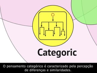 O pensamento categórico é caracterizado pela percepção
de diferenças e similaridades.
 