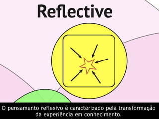 O pensamento reflexivo é caracterizado pela transformação
da experiência em conhecimento.
 