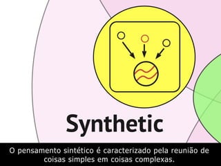 O pensamento sintético é caracterizado pela reunião de
coisas simples em coisas complexas.
 