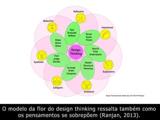 Design
Thinking
Sense
Goals
Vision
Search
Find
Understand
Model
Structure
MeaningArrange
Order
Compose
Feel
Judge
Decide
Make
Share
Show
Test
Evaluate
Reflect
INTENTIONAL
EXPLORATIVE
ANALYTIC
ABDUCTIVE
SYNTHETIC
CATEGORIC
REFLECTIVE
Intentional
Explorative
Analytical
Categoric
Synthetic
Abductive
Reflective
Seven Styles of
Design Thinking
Design Thinking Flower Model ©© 2013 Prof M P Ranjan
Intentional
Explorative
Analytical
Categoric
Synthetic
Abductive
Reflective
O modelo da flor do design thinking ressalta também como
os pensamentos se sobrepõem (Ranjan, 2013).
 