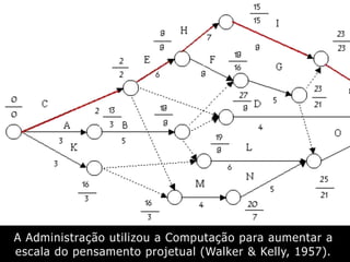 A Administração utilizou a Computação para aumentar a
escala do pensamento projetual (Walker & Kelly, 1957).
 
