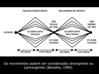 Os movimentos podem ser considerados divergentes ou
convergentes (Banathy, 1996).
 