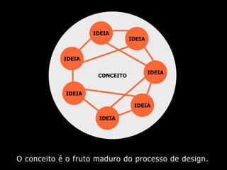 O conceito é o fruto maduro do processo de design.
CONCEITO
IDEIA
IDEIA
IDEIA
IDEIA
IDEIA
IDEIA
IDEIA
 