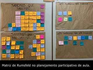 Matriz de Rumsfeld no planejamento participativo de aula.
 