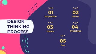 DESIGN THINGKING & PROJECT MANAGEMENT | PPTX