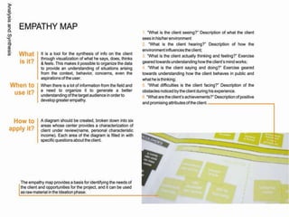 Design thinking powerpoint | PPTX