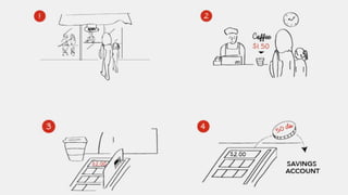 What is Design Thinking? (Tim Brown, 2008)