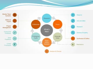 Design Thinking ppt.pptx - Empathize – Connect and understand with ...