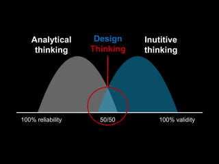 Introduction to Design thinking 2015 by Vedran Antoljak