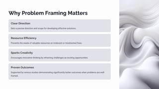 Why Problem Framing Matters
Clear Direction
Sets a precise direction and scope for developing effective solutions.
Resource Efficiency
Prevents the waste of valuable resources on irrelevant or misdirected fixes.
Sparks Creativity
Encourages innovative thinking by reframing challenges as exciting opportunities.
Proven Outcomes
Supported by various studies demonstrating significantly better outcomes when problems are well-
framed.
 
