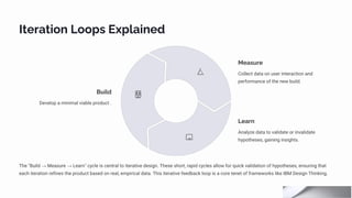 Iteration Loops Explained
Build
Develop a minimal viable product .
Measure
Collect data on user interaction and
performance of the new build.
Learn
Analyze data to validate or invalidate
hypotheses, gaining insights.
The "Build → Measure → Learn" cycle is central to iterative design. These short, rapid cycles allow for quick validation of hypotheses, ensuring that
each iteration refines the product based on real, empirical data. This iterative feedback loop is a core tenet of frameworks like IBM Design Thinking.
 