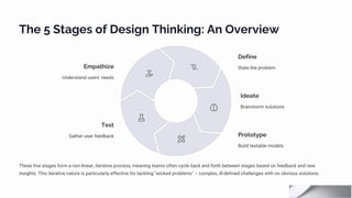 The 5 Stages of Design Thinking: An Overview
Empathize
Understand users' needs
Define
State the problem
Ideate
Brainstorm solutions
Prototype
Build testable models
Test
Gather user feedback
These five stages form a non-linear, iterative process, meaning teams often cycle back and forth between stages based on feedback and new
insights. This iterative nature is particularly effective for tackling "wicked problems" – complex, ill-defined challenges with no obvious solutions.
 