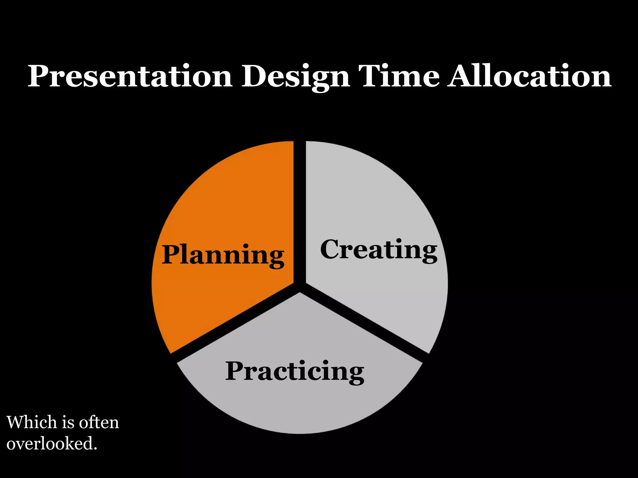 Planning Creating Practicing Presentation Design Time Allocation Which is often overlooked. 