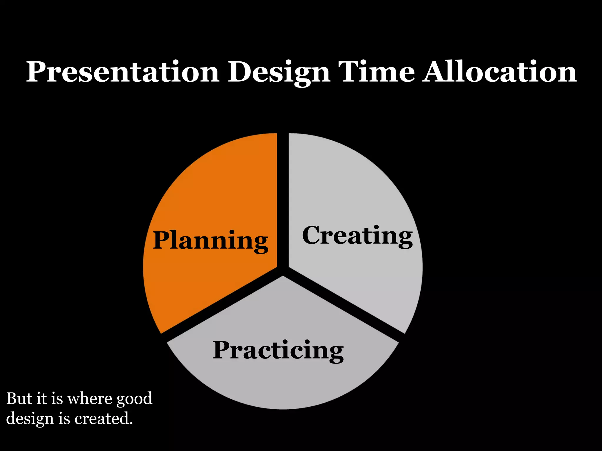 Planning Creating Practicing Presentation Design Time Allocation But it is where good design is created. 