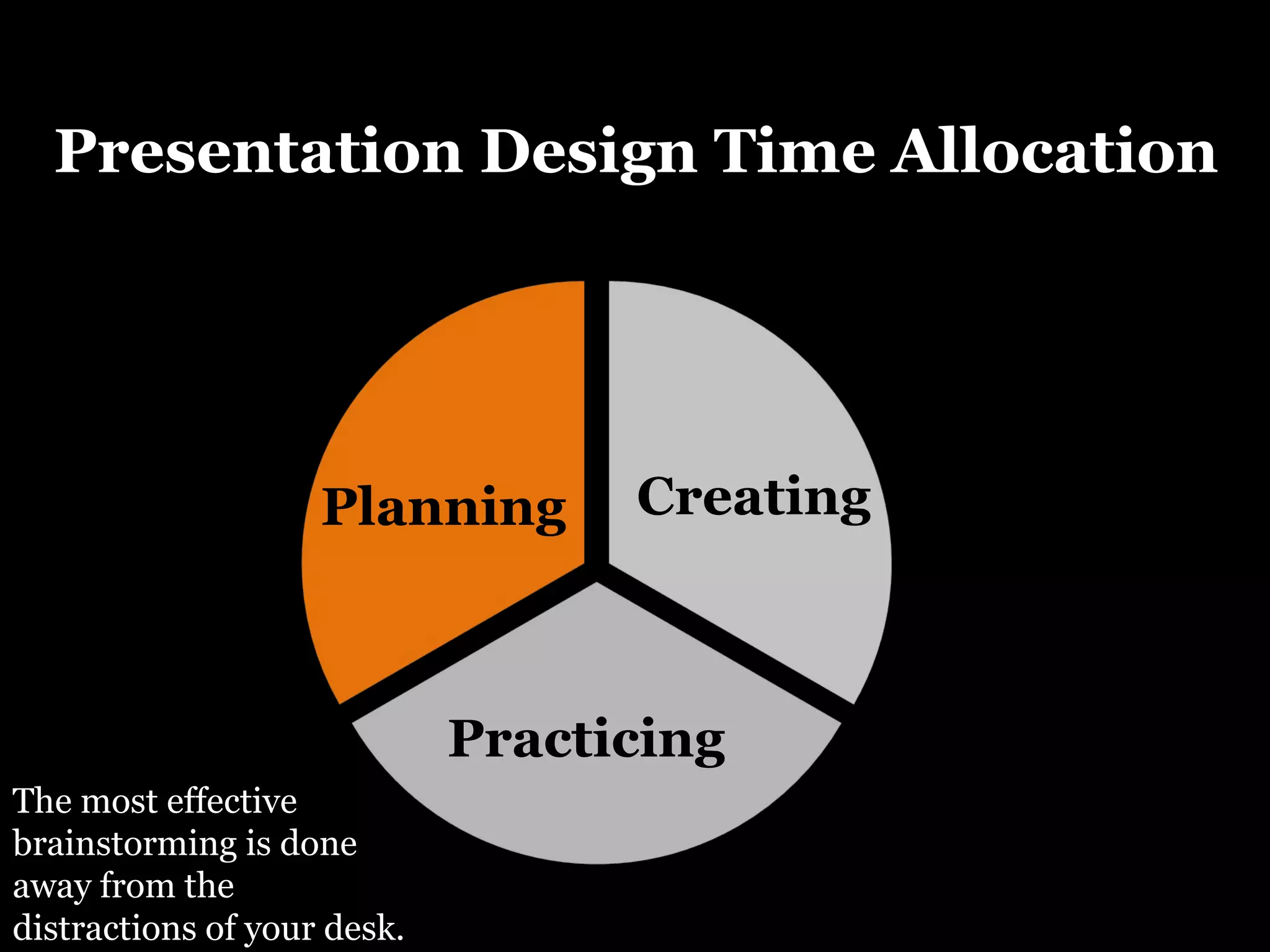 Planning Creating Practicing Presentation Design Time Allocation The most effective brainstorming is done away from the distractions of your desk. 