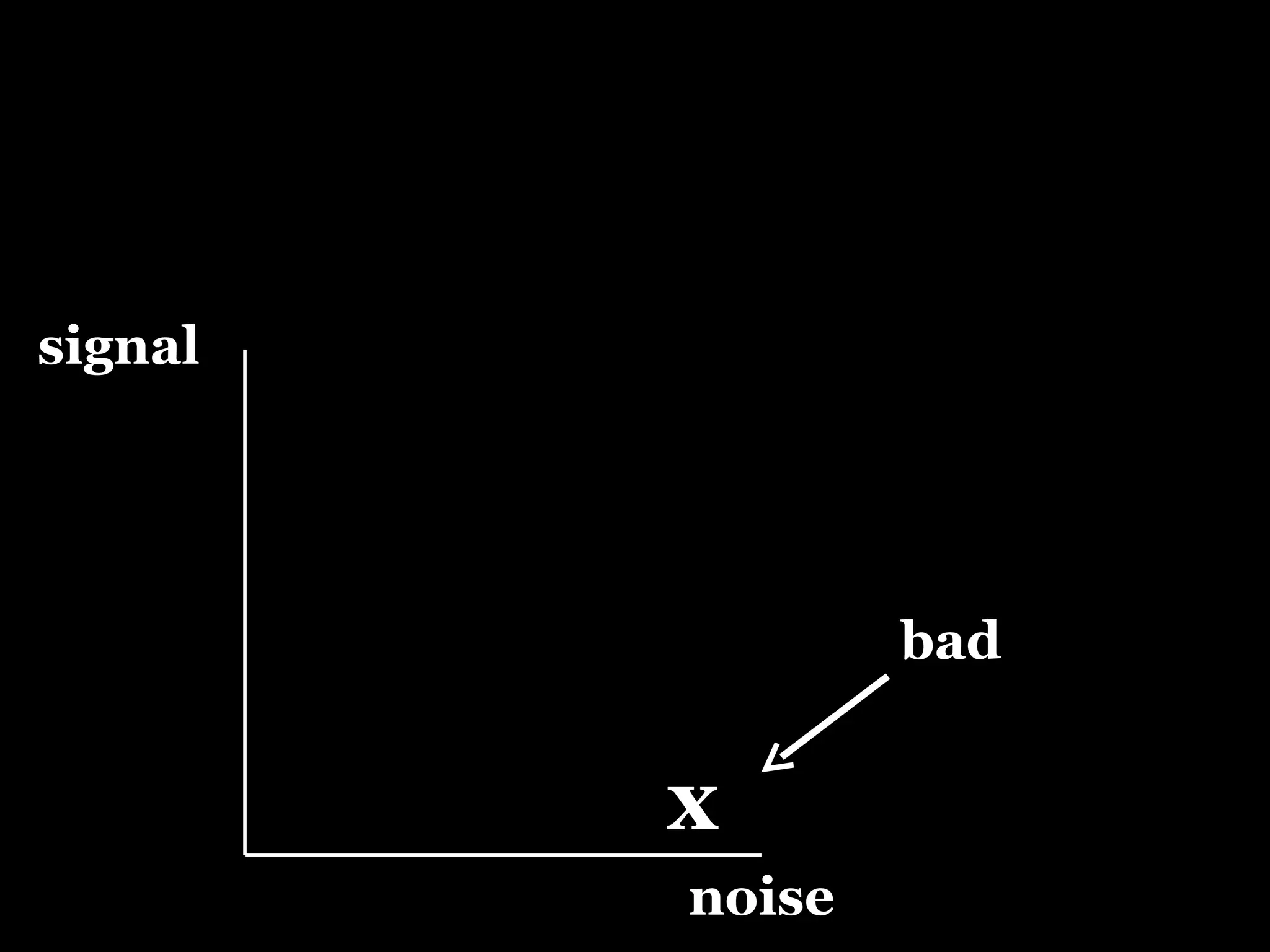 signal noise x bad 