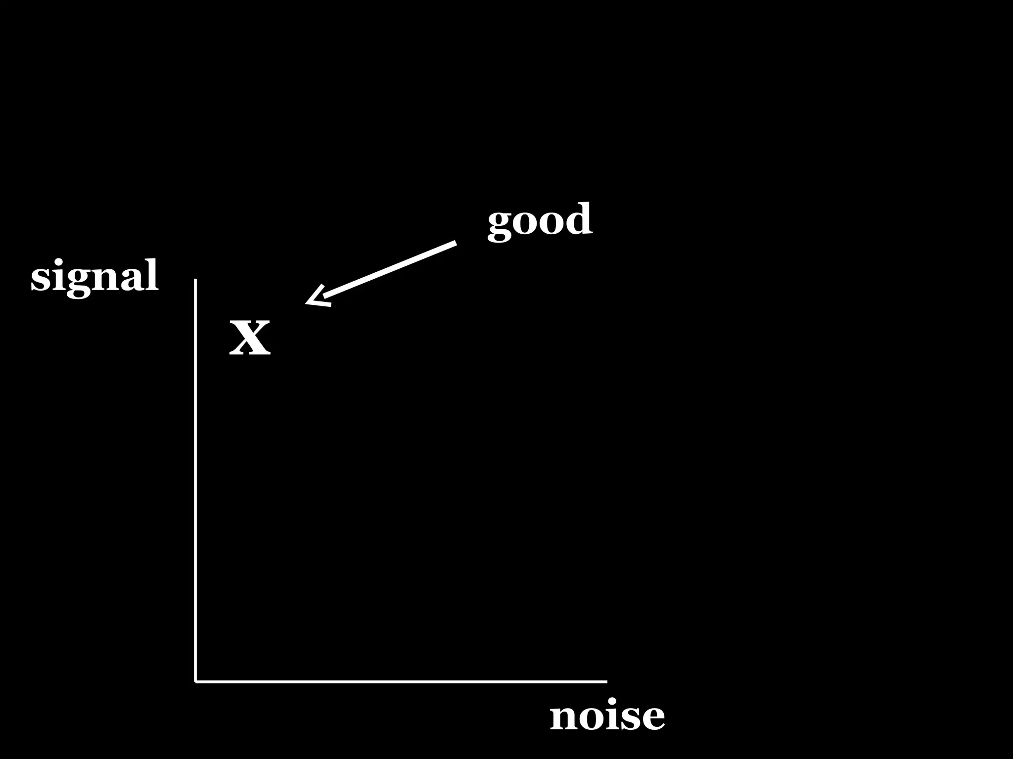 signal noise x good 