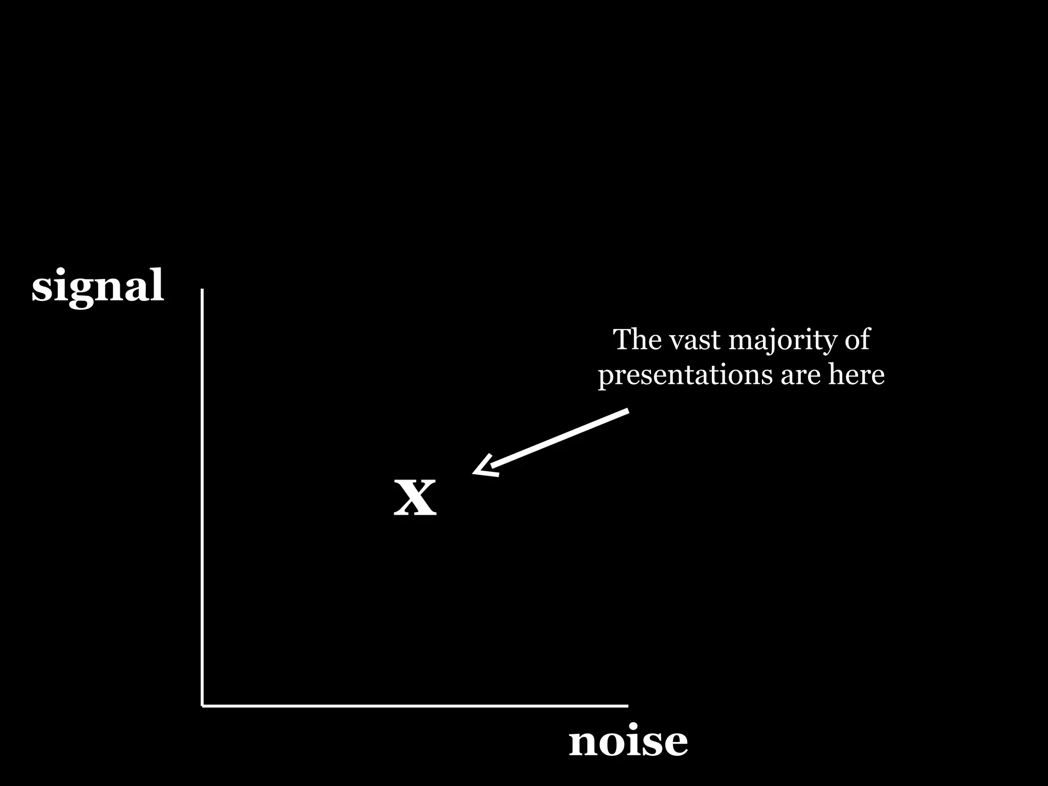 signal noise x The vast majority of presentations are here 
