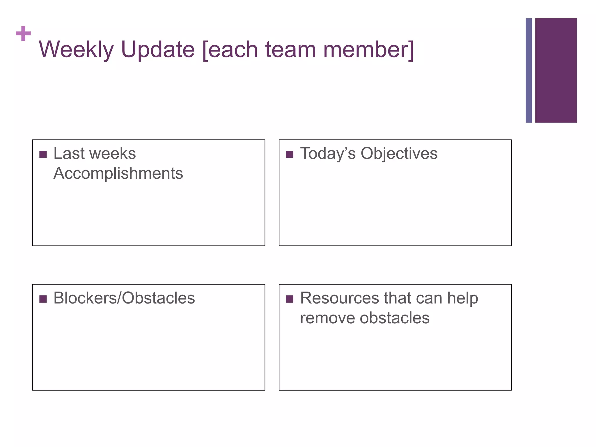 + Weekly Update [each team member]
 Last weeks
Accomplishments
 Blockers/Obstacles
 Today’s Objectives
 Resources that can help
remove obstacles
 