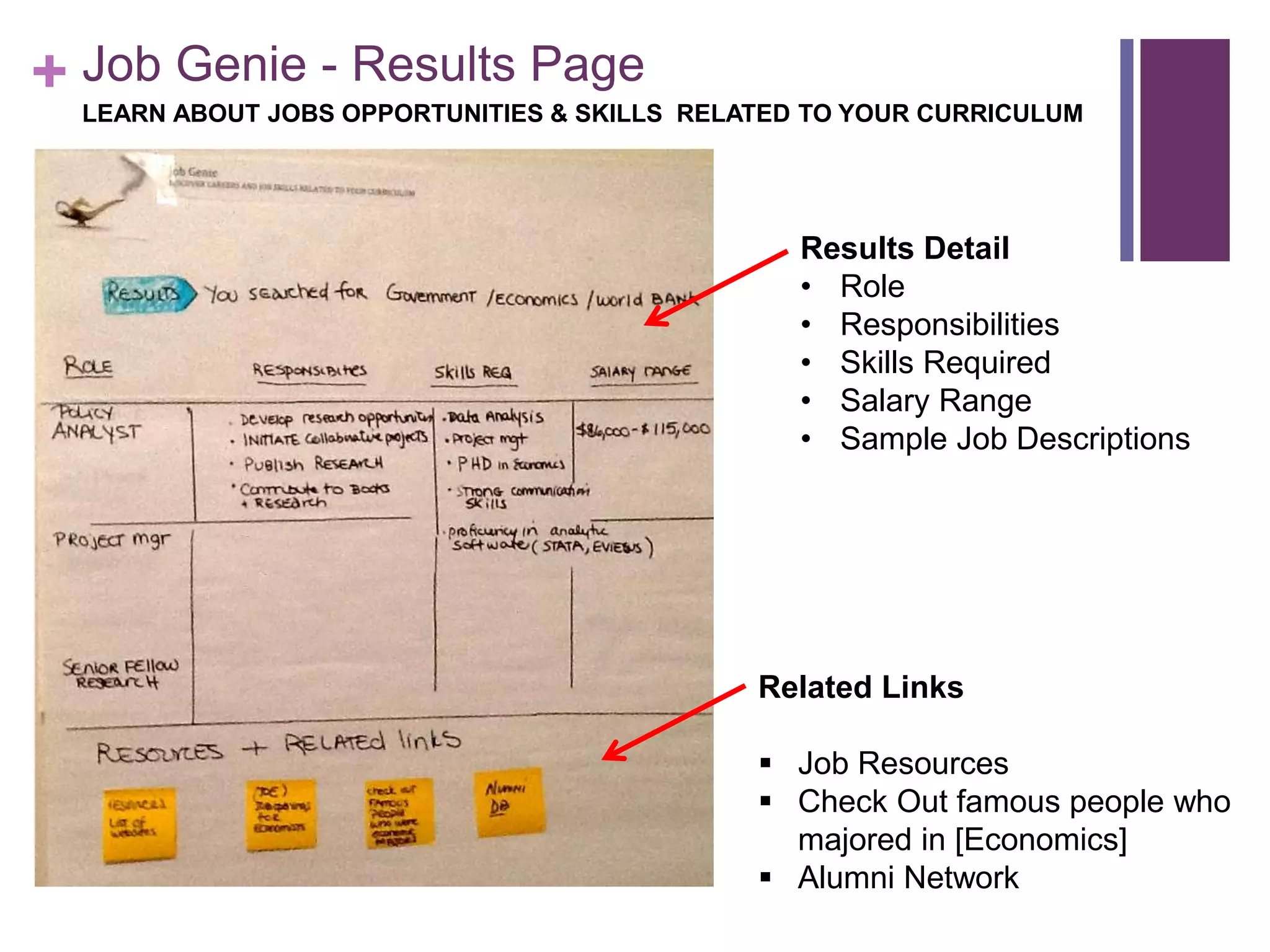+ Job Genie - Results Page
Related Links
 Job Resources
 Check Out famous people who
majored in [Economics]
 Alumni Network
Results Detail
• Role
• Responsibilities
• Skills Required
• Salary Range
• Sample Job Descriptions
LEARN ABOUT JOBS OPPORTUNITIES & SKILLS RELATED TO YOUR CURRICULUM
 