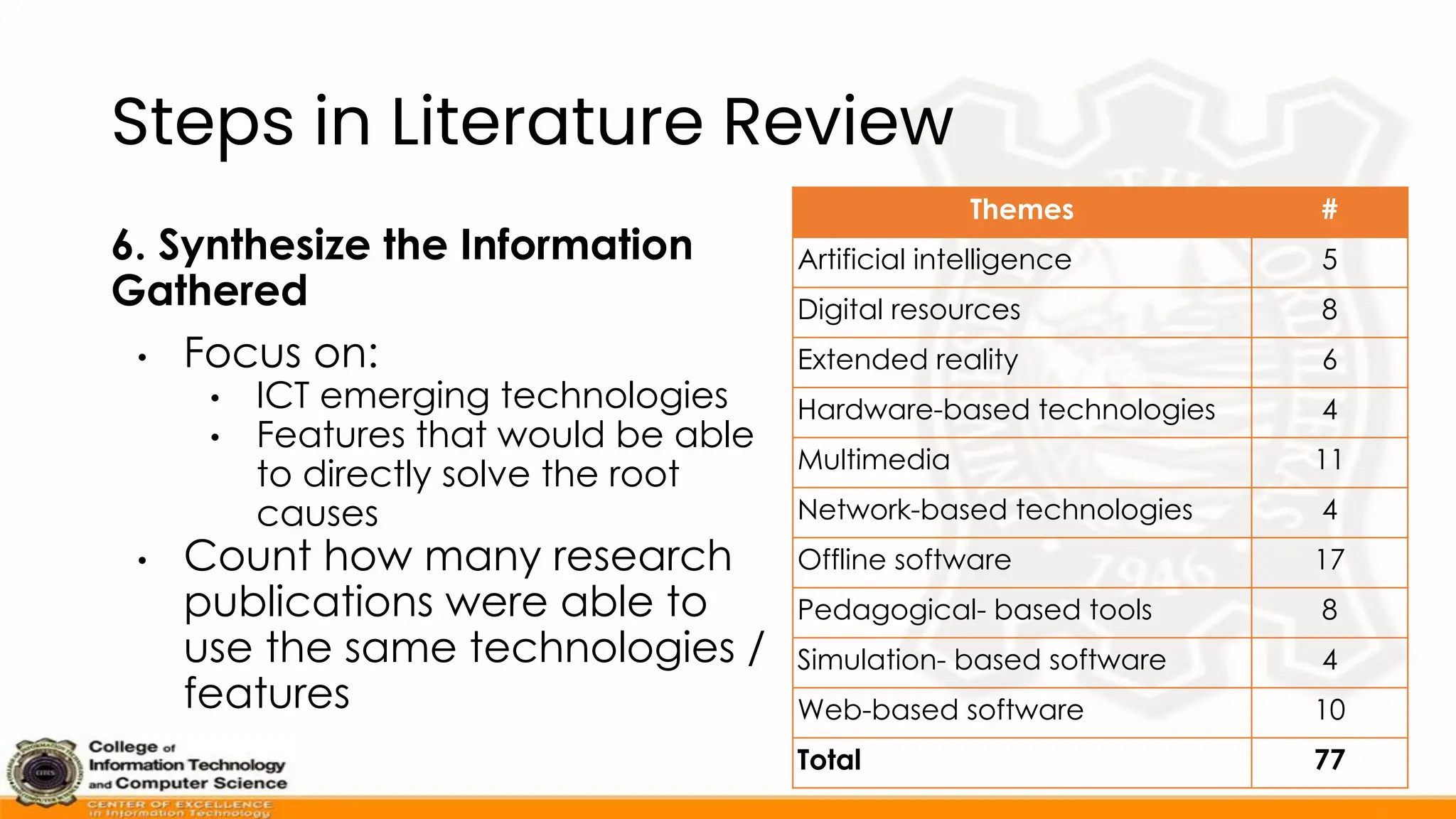 Steps in Literature Review
6. Synthesize the Information
Gathered
• Focus on:
• ICT emerging technologies
• Features that would be able
to directly solve the root
causes
• Count how many research
publications were able to
use the same technologies /
features
Themes #
Artificial intelligence 5
Digital resources 8
Extended reality 6
Hardware-based technologies 4
Multimedia 11
Network-based technologies 4
Offline software 17
Pedagogical- based tools 8
Simulation- based software 4
Web-based software 10
Total 77
 