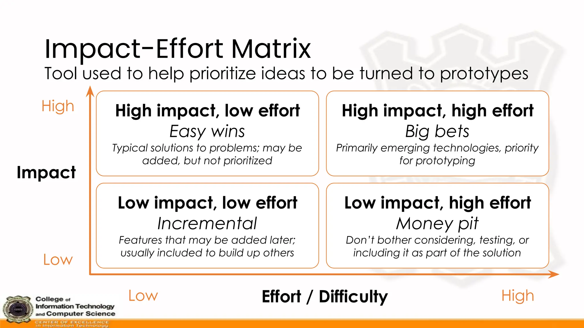 Impact-Effort Matrix
Tool used to help prioritize ideas to be turned to prototypes
High impact, low effort
Easy wins
Typical solutions to problems; may be
added, but not prioritized
High impact, high effort
Big bets
Primarily emerging technologies, priority
for prototyping
Low impact, low effort
Incremental
Features that may be added later;
usually included to build up others
Low impact, high effort
Money pit
Don’t bother considering, testing, or
including it as part of the solution
High
Low
Low High
Effort / Difficulty
Impact
 