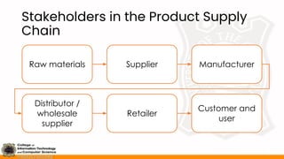 Stakeholders in the Product Supply
Chain
Raw materials Supplier Manufacturer
Distributor /
wholesale
supplier
Retailer
Customer and
user
 