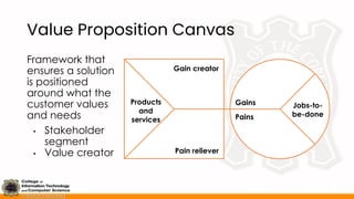 Value Proposition Canvas
Framework that
ensures a solution
is positioned
around what the
customer values
and needs
• Stakeholder
segment
• Value creator
Jobs-to-
be-done
Pains
Gains
Products
and
services
Pain reliever
Gain creator
 