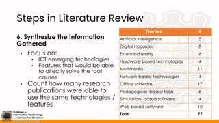 Steps in Literature Review
6. Synthesize the Information
Gathered
• Focus on:
• ICT emerging technologies
• Features that would be able
to directly solve the root
causes
• Count how many research
publications were able to
use the same technologies /
features
Themes #
Artificial intelligence 5
Digital resources 8
Extended reality 6
Hardware-based technologies 4
Multimedia 11
Network-based technologies 4
Offline software 17
Pedagogical- based tools 8
Simulation- based software 4
Web-based software 10
Total 77
 