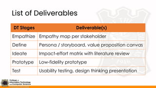 List of Deliverables
DT Stages Deliverable(s)
Empathize Empathy map per stakeholder
Define Persona / storyboard, value proposition canvas
Ideate Impact-effort matrix with literature review
Prototype Low-fidelity prototype
Test Usability testing, design thinking presentation
 