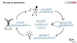 The way an adult learns
 