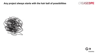 Any project always starts with the hair ball of possibilities
TIAL | Poznan | 2013
HE HAIR BALL
OF POSSIBILITIES
 