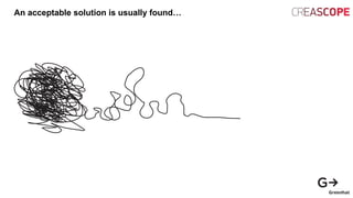 An acceptable solution is usually found…
TIAL | Poznan | 2013
TRATEGY
 