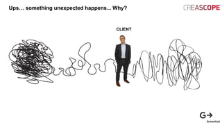 Servicedesignthinkingisaniterativeprocess.
TheSquiggle
byDamienNewman
ServiceDesignThinking
CLIENT
Ups… something unexpected happens... Why?
TIAL | Poznan | 2013
TRATEGY
 