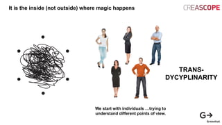 It is the inside (not outside) where magic happens
We start with individuals …trying to
understand different points of view.
CONFIDENTIAL | Poznan | 2013
POINTS OF VIEW
TRANS-
DYCYPLINARITY
 