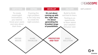 EMPATHIZE DEFINE DEVELOP DELIVER IMPLEMENT
To create
meaningful
innovations,
you need to
know your users
and care about
their lives.
Framing the
right problem
is the only way
to create the
right solution.
It’s not about
coming up with
the ‘right’ idea,
it’s about
generating the
broadest range
of possibilities.
Build to think
and test to learn.
Testing is an
opportunity
to learn about
your solution
and your user.
DEFINE
NEEDS
NAME
PROBLEM
PROTOTYPE
AND TEST
BUILD
SOLUTION
 