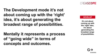 The Development mode it’s not
about coming up with the ‘right’
idea, it’s about generating the
broadest range of possibilities.
Mentally it represents a process
of “going wide” in terms of
concepts and outcomes.
DEVELOP
It’s not about
coming up with
the ‘right’ idea,
it’s about
generating the
broadest range
of possibilities.
 
