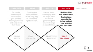 EMPATHIZE DEFINE DEVELOP DELIVER IMPLEMENT
To create
meaningful
innovations,
you need to
know your users
and care about
their lives.
Framing the
right problem
is the only way
to create the
right solution.
It’s not about
coming up with
the ‘right’ idea,
it’s about
generating the
broadest range
of possibilities.
Build to think
and test to learn.
Testing is an
opportunity
to learn about
your solution
and your user.
DEFINE
NEEDS
NAME
PROBLEM
PROTOTYPE
AND TEST
BUILD
SOLUTION
 