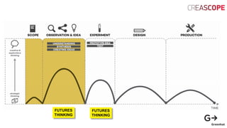 FUTURES
THINKING
FUTURES
THINKING
 