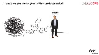 CLIENT
…and then you launch your brilliant product/service!
TIAL | Poznan | 2013
TRATEGY
 