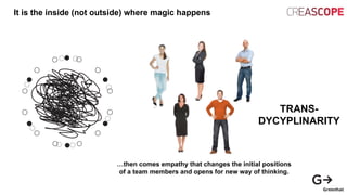 It is the inside (not outside) where magic happens
…then comes empathy that changes the initial positions
of a team members and opens for new way of thinking.
TRANS-
DYCYPLINARITY
CONFIDENTIAL | Poznan | 2013
TEAM EMPATHY
 
