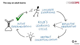 “Learning is the
process whereby
knowledge is
created through
the transformation
of experience.”
Dr David Kolb
 