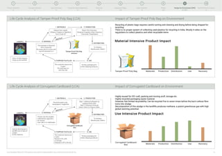 Design Thinking Process - Project Report | PDF