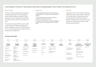 Design Thinking Process - Project Report | PDF