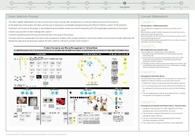 Design Thinking Process - Project Report