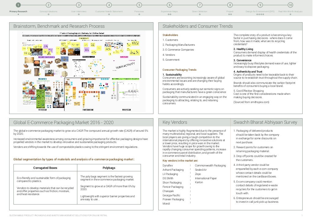 Design Thinking Process - Project Report