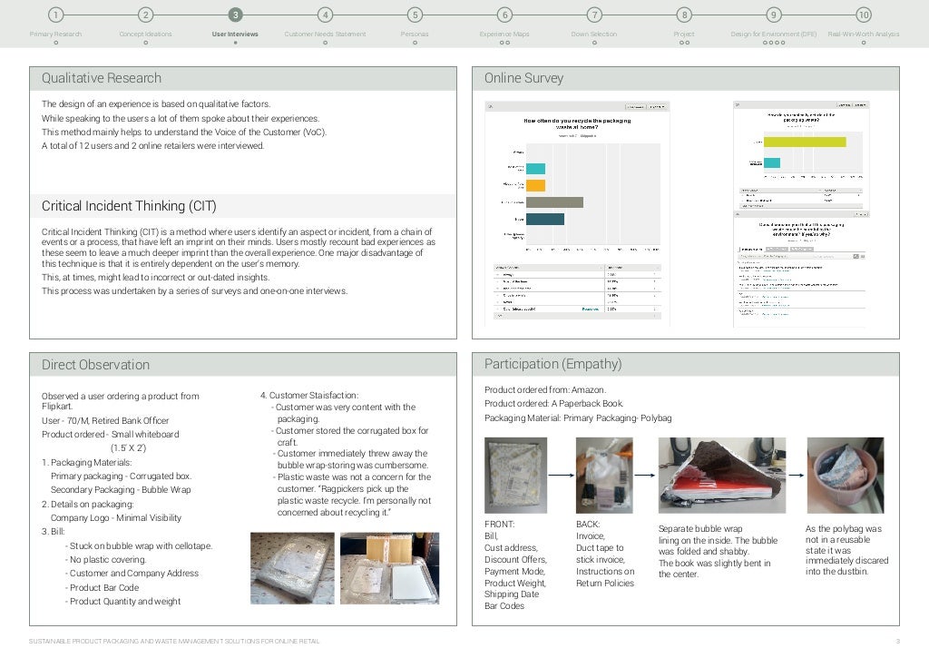 Design Thinking Process - Project Report